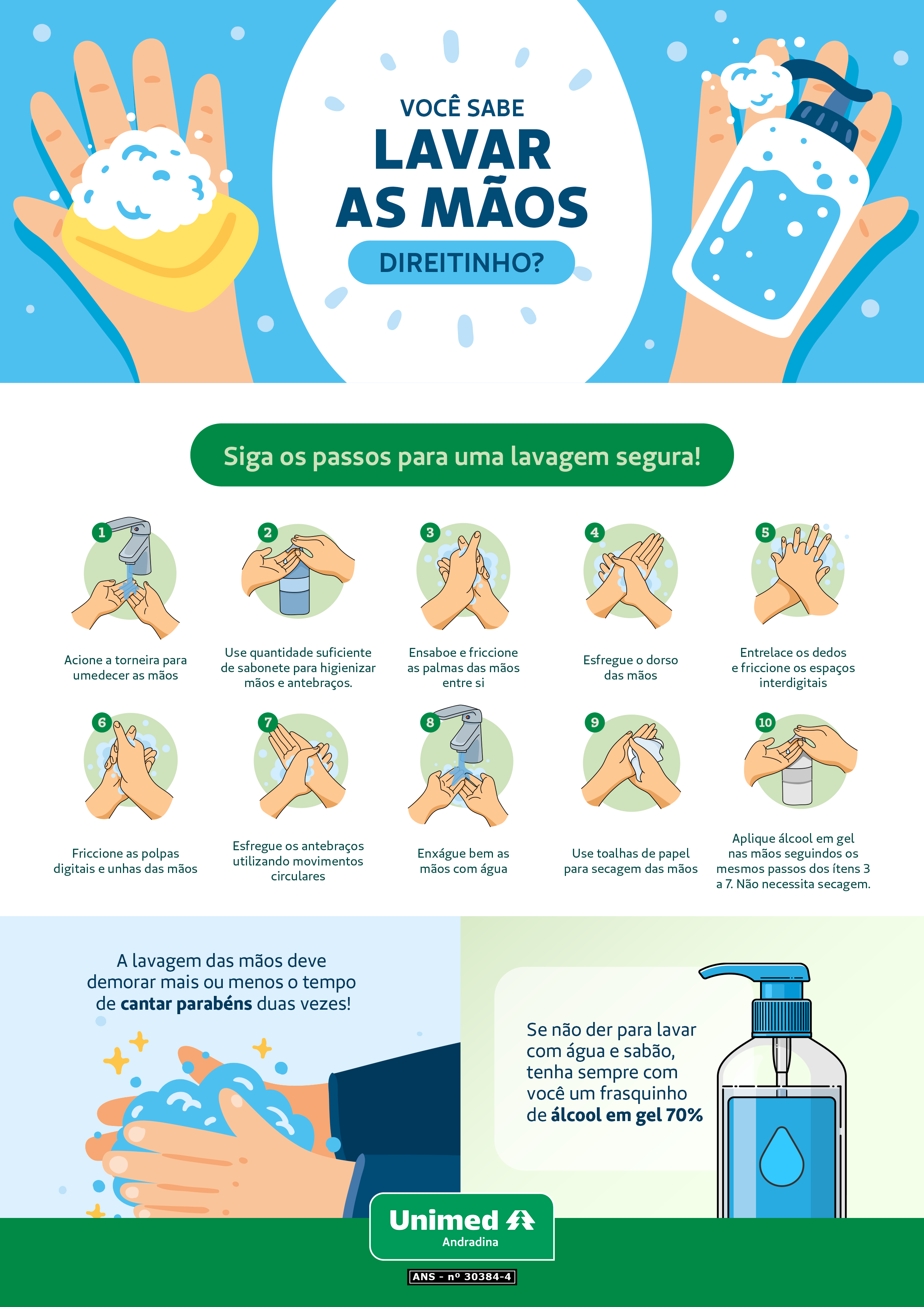 Higienização das mãos: um gesto simples que salva vidas