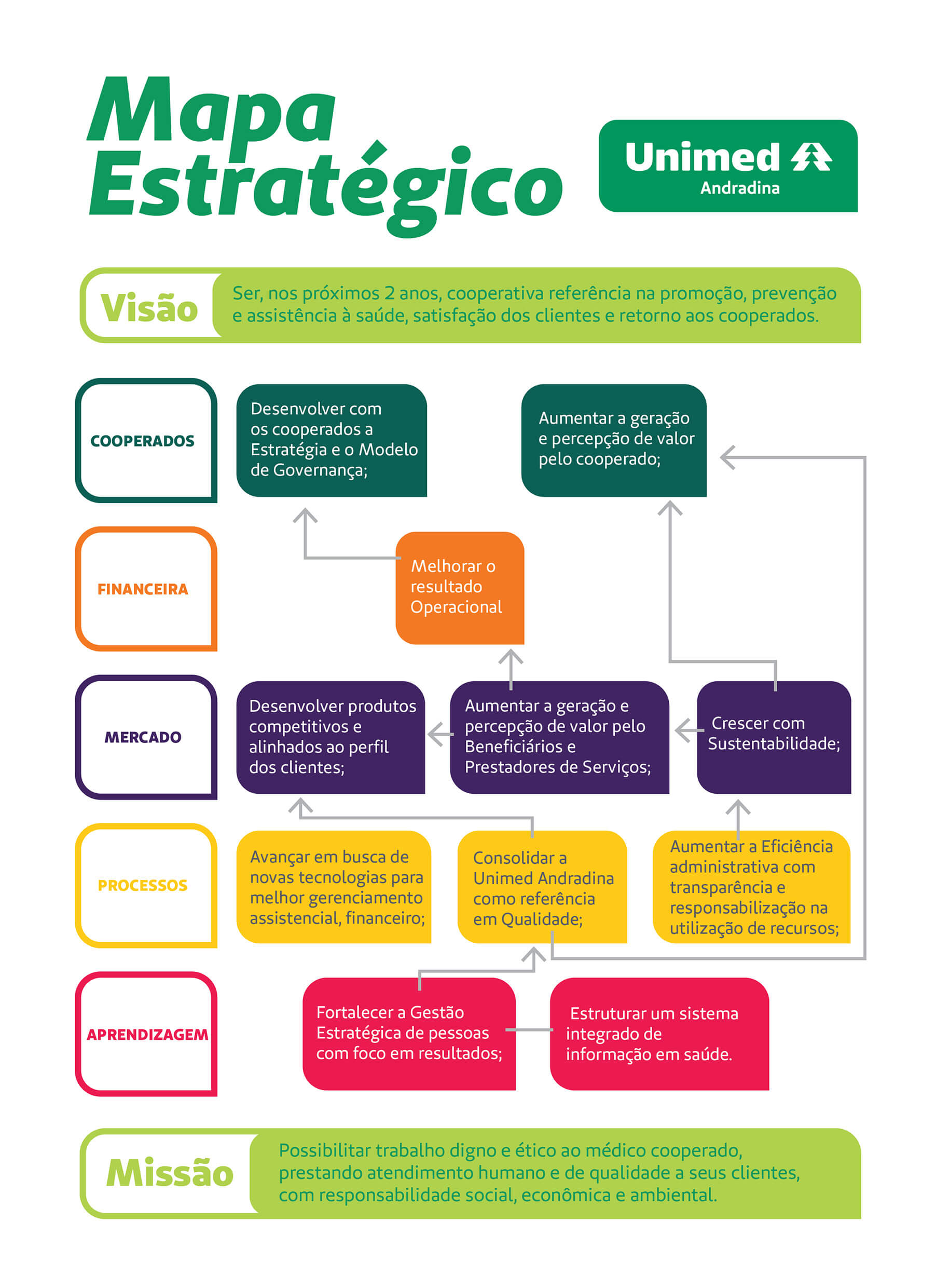 Sistema Unimed Andradina