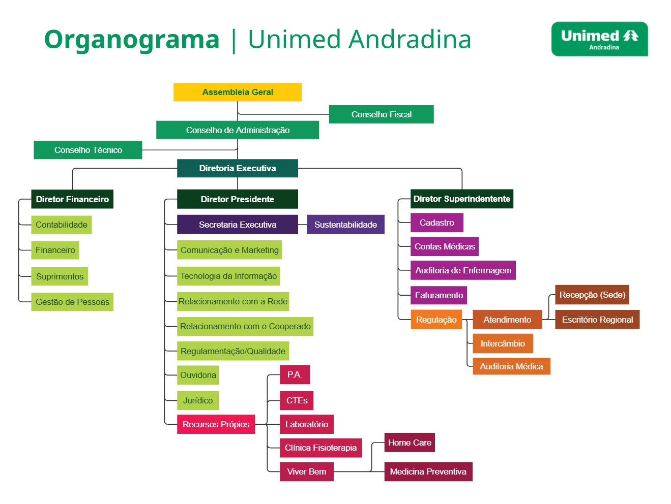 Sistema Unimed Andradina